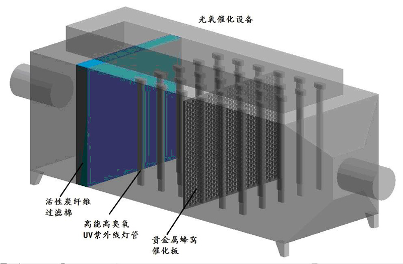 光氧净化设备